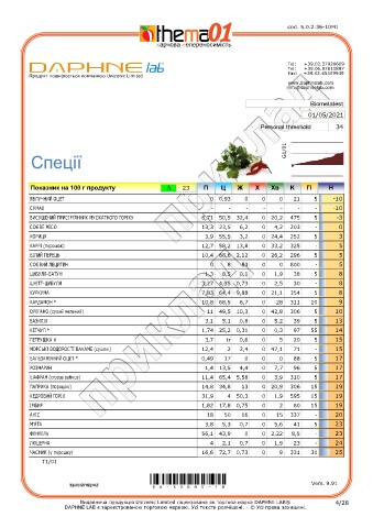 test intolleranze alimentari