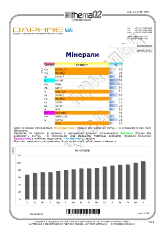 test intolleranze alimentari