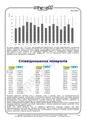 test intolleranze alimentari