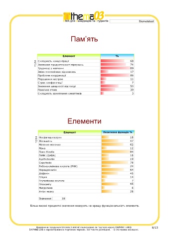 test intolleranze alimentari