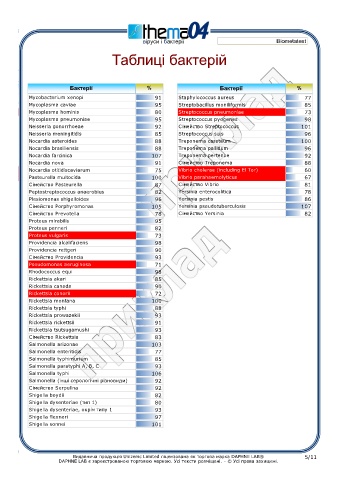 test intolleranze alimentari