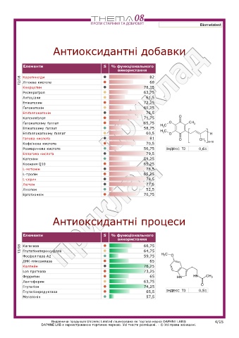 test intolleranze alimentari