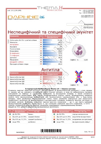 test intolleranze alimentari