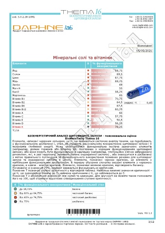 test intolleranze alimentari
