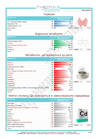 test intolleranze alimentari