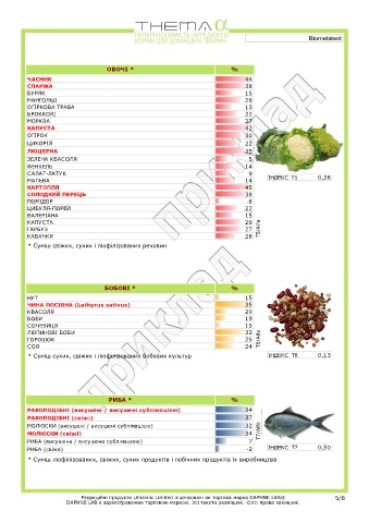 test intolleranze alimentari