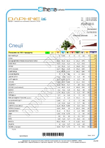 test intolleranze alimentari
