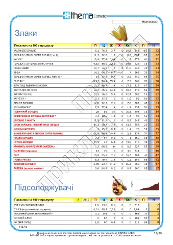 test intolleranze alimentari