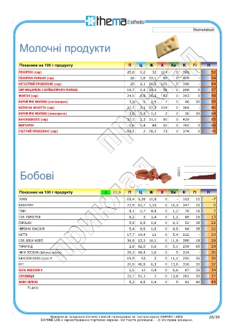 test intolleranze alimentari