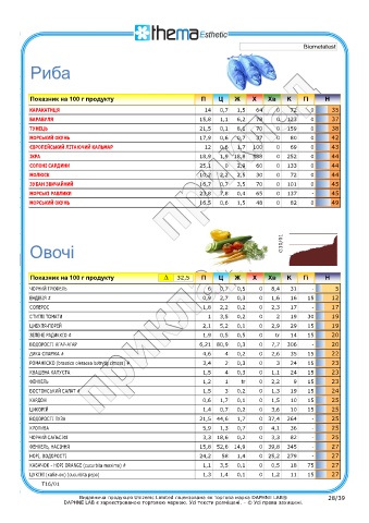 test intolleranze alimentari