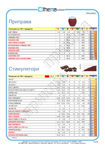 test intolleranze alimentari