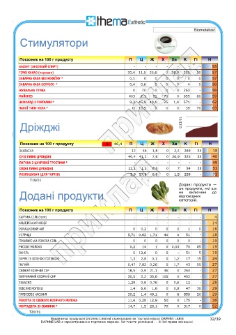 test intolleranze alimentari
