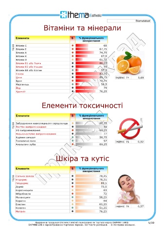 test intolleranze alimentari