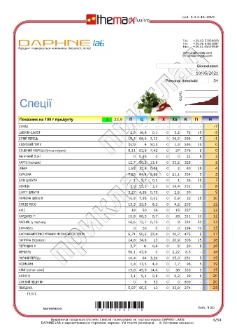 test intolleranze alimentari
