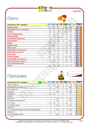 test intolleranze alimentari