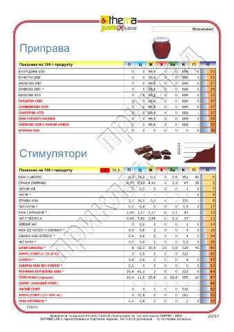 test intolleranze alimentari