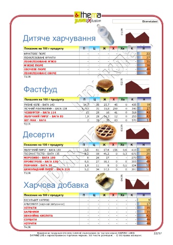 test intolleranze alimentari