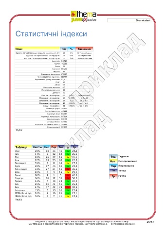 test intolleranze alimentari