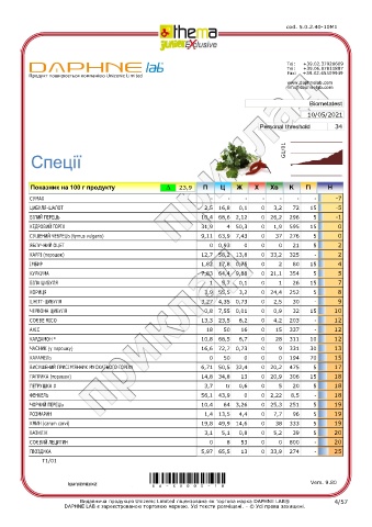 test intolleranze alimentari