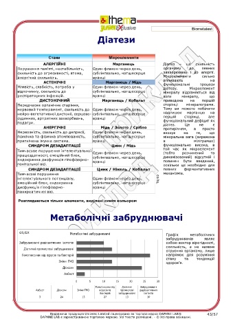 test intolleranze alimentari