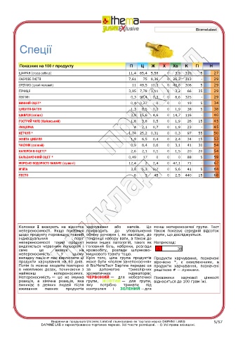 test intolleranze alimentari