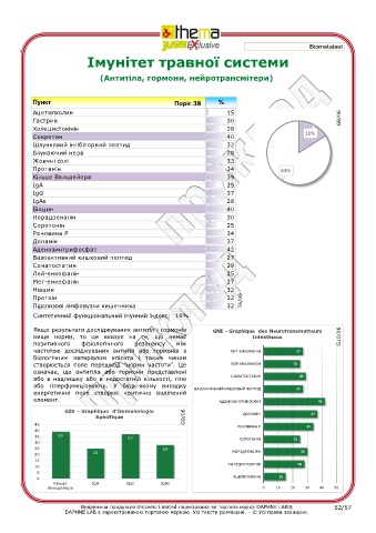 test intolleranze alimentari