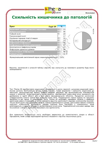 test intolleranze alimentari