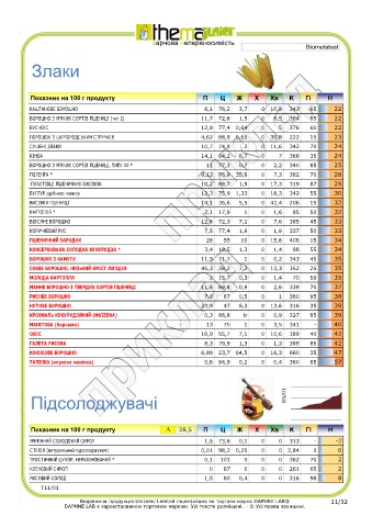 test intolleranze alimentari