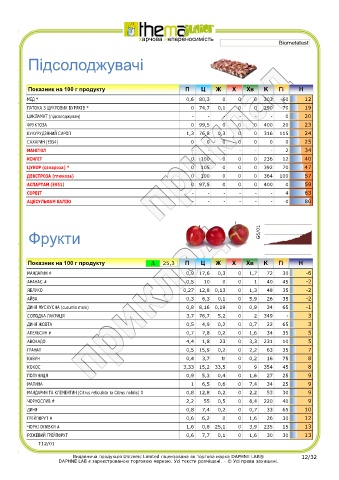 test intolleranze alimentari