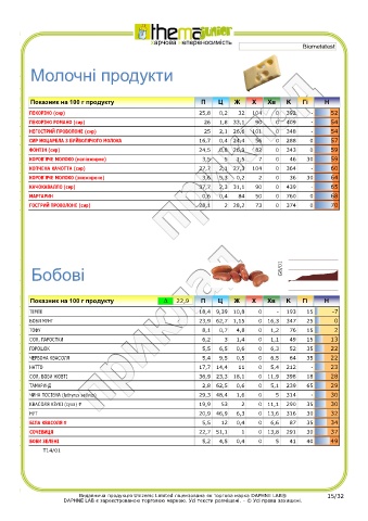 test intolleranze alimentari