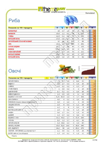 test intolleranze alimentari