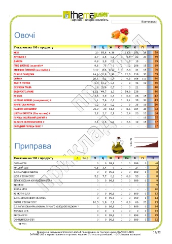 test intolleranze alimentari