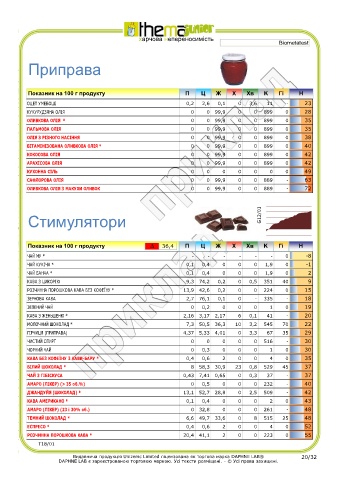 test intolleranze alimentari