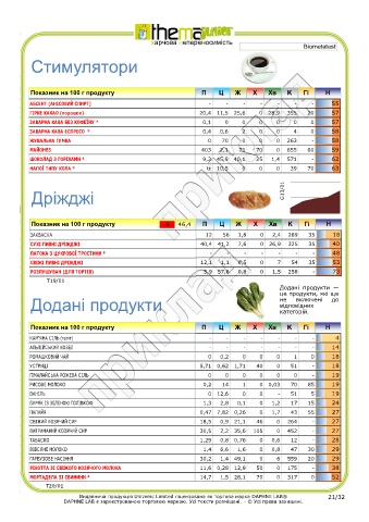 test intolleranze alimentari